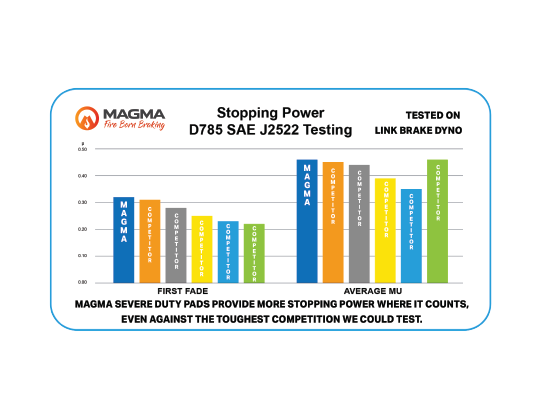 SAE_Test_Table-1