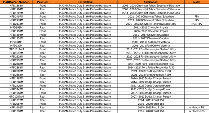 Copy of MAGMA Police Program Applications
